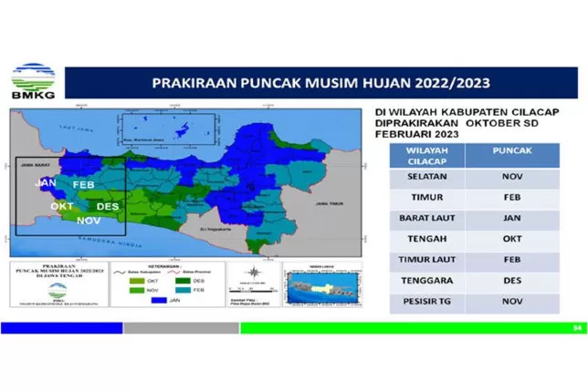 BMKG Sebut Sebagian Wilayah Jateng Selatan Lewati Puncak Musim Hujan