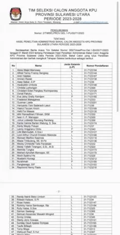 Ini 49 Nama Yang Lolos Administrasi Seleksi Calon Anggota KPU Sulut