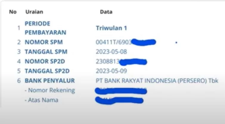 Alhamdulilah Perubahan Status Info Gtk Kode Tunjangan Sertifikasi