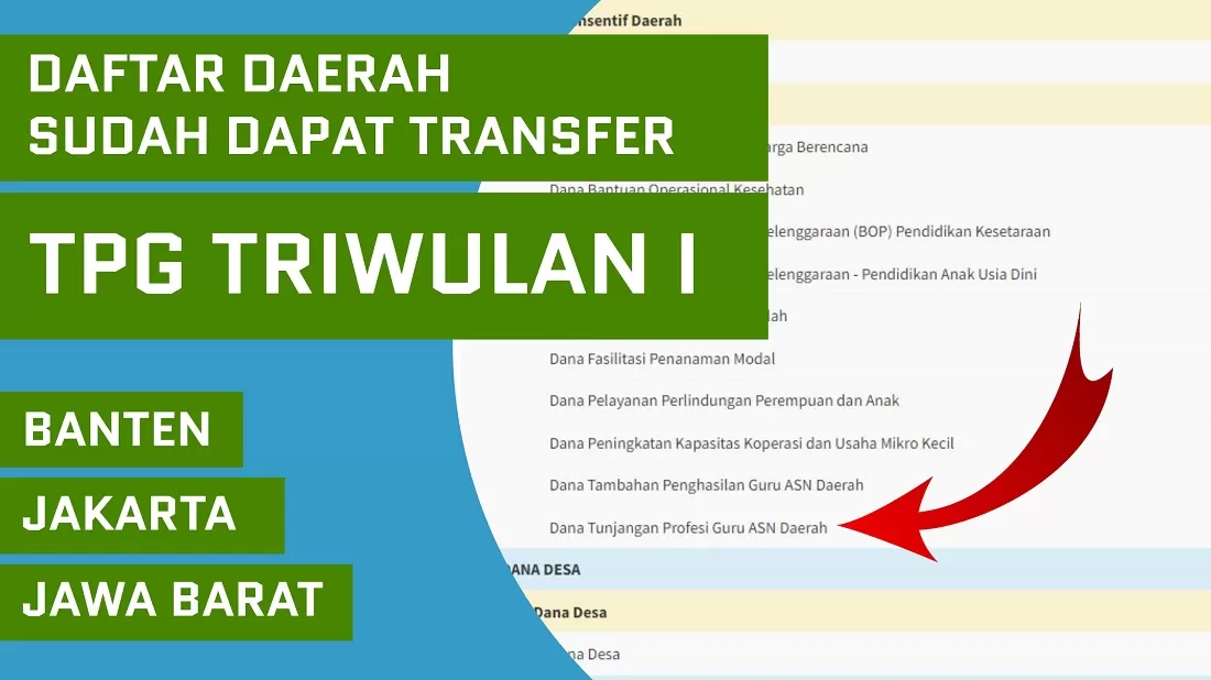 Daftar Daerah Di Banten Jakarta Dan Jabar Sudah Dapat Transfer Dana