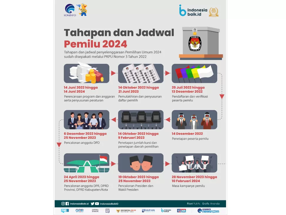 Lengkap Penetapan Tahapan Dan Jadwal Pemilu Simak Penjelasan