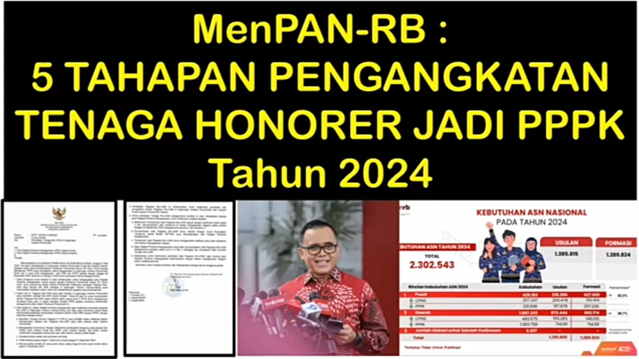 Menpan Rb Tahapan Pengangkatan Tenaga Honorer Jadi Pppk Tahun