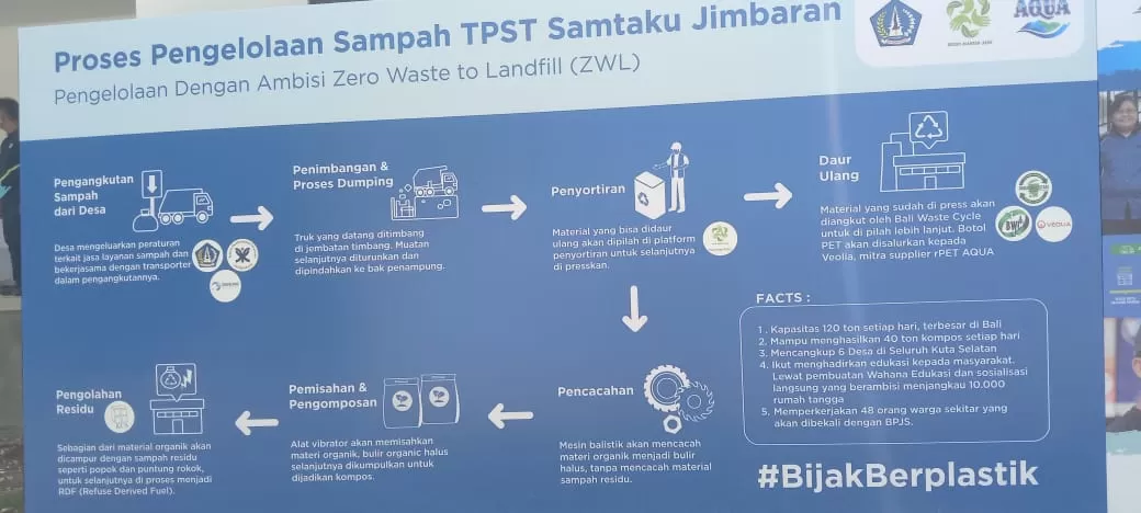 Sekilas Tentang Tpst Samtaku Jimbaran Pos Bali