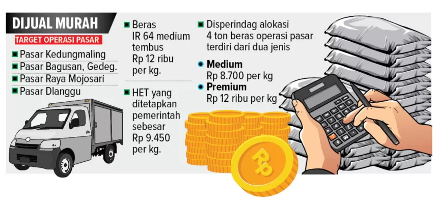 Harga Beras Di Sejumlah Pasar Tradisional Kabupaten Mojokerto Melambung