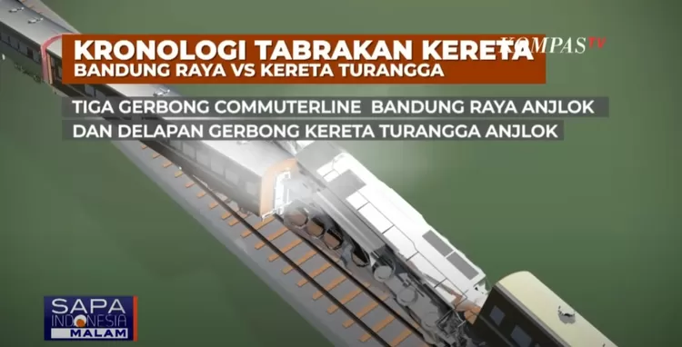 Begini Kronologi Kecelakaan Kereta Api Di Cicalengka Yang Melibatkan Ka