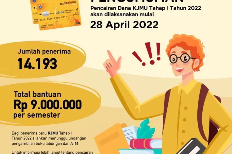 Mulai April Dana Kjmu Tahap Tahun Sudah Cair Ayo Jakarta