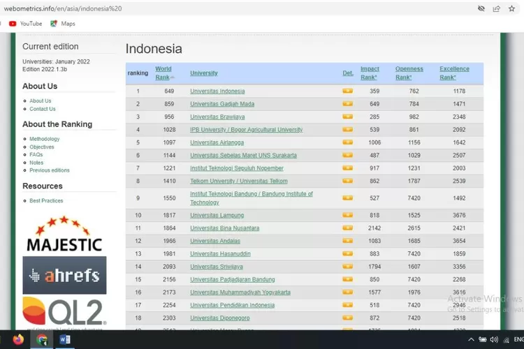 Ini Dia 20 Daftar Universitas Terbaik Di Indonesia Dan Urutan Dunia