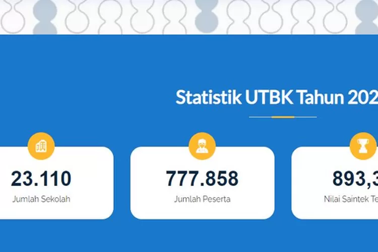 10 Daftar SMA Terbaik Di DKI Jakarta 2022 Berdasarkan Nilai UTBK Salah