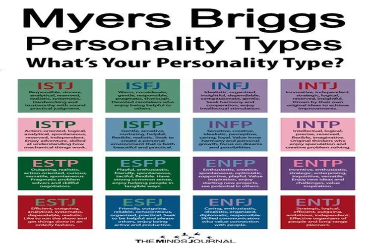 Ternyata Ini Manfaat Mengetahui Tipe Mbti Kita Promilenial