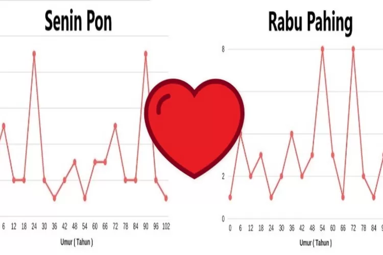 Ramalan Jodoh Untuk Weton Jawa Senin Pon Dengan Rabu Pahing Menurut