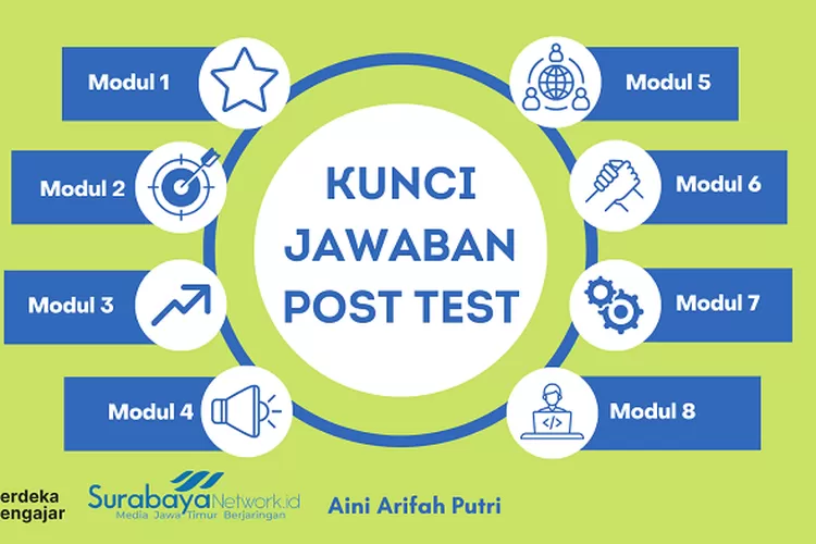 Kunci Jawaban Post Test Modul Profil Pelajar Pancasila Pada Dimensi Beriman Surabaya Network