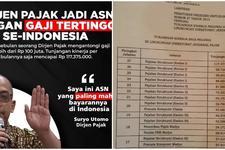 Wow Fantastis Ini Daftar Tunjangan Kinerja Pegawai Pajak Di DJP Ada