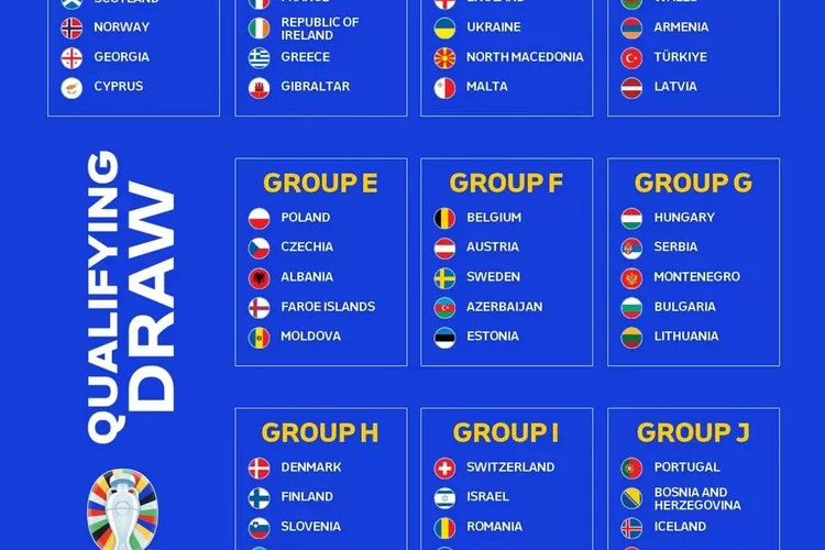 UEFA Euro 2024 Qualifying Draw Summary Groups Schedule