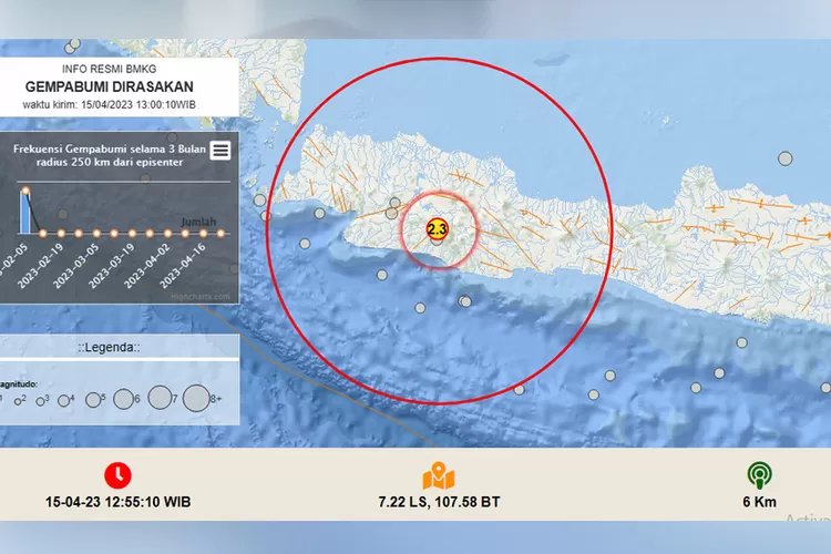 Gempa Bandung Jawa Barat Dengan Kekuatan M 2 3 Girinesia