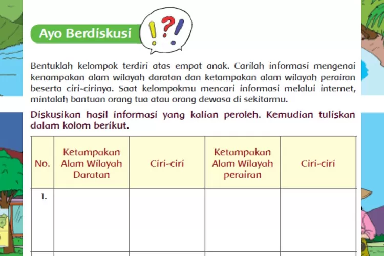 Ketampakan Alam Wilayah Daratan Perairan Kunci Jawaban Tema Subtema