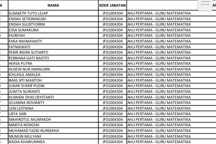 Ditjen Gtk Rilis Nama Guru Honorer Lulus Pppk Tanpa Tes Lengkap