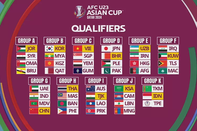 Hasil Drawing Kualifikasi Piala Asia U Qatar Indonesia Di Grup K Bersama Turkmenistan Dan