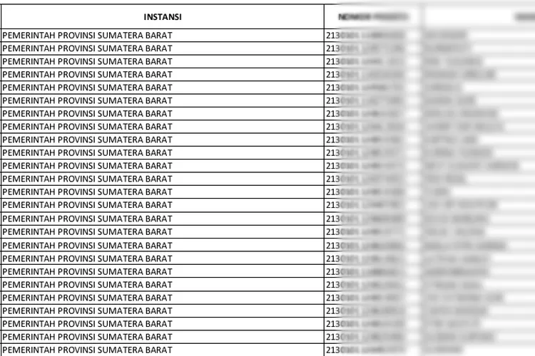 Alhamdulillah Kemendikbud Sampaikan Pesan Inilah Nama Guru Honorer