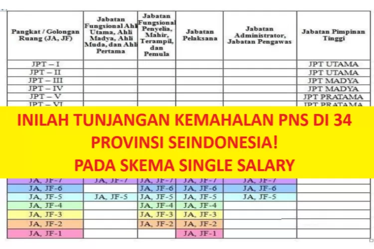 Tabel Tunjangan Kemahalan Pns Di Setiap Provinsi Dalam Wacana Sistem Hot Sex Picture