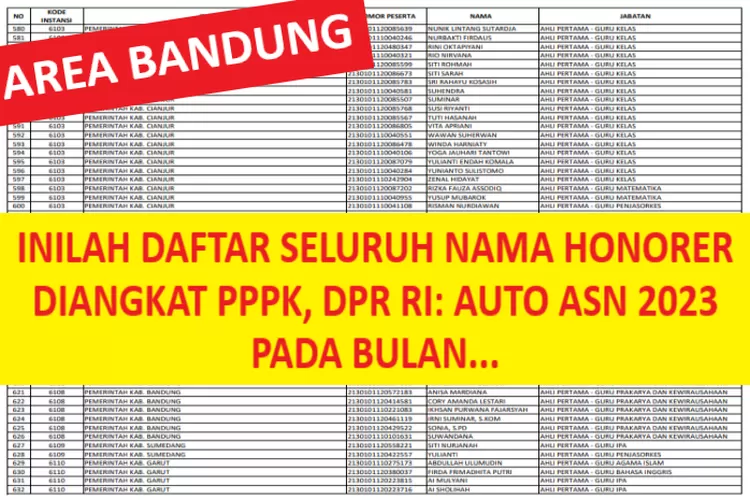 Inilah Daftar Seluruh Nama Honorer Diangkat Pppk Area Bandung Dpr Ri