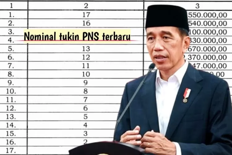 Syukur Alhamdulillah Disahkan Jokowi Pns Golongan I Hingga Iv Terima Kenaikan Tukin Nominalnya