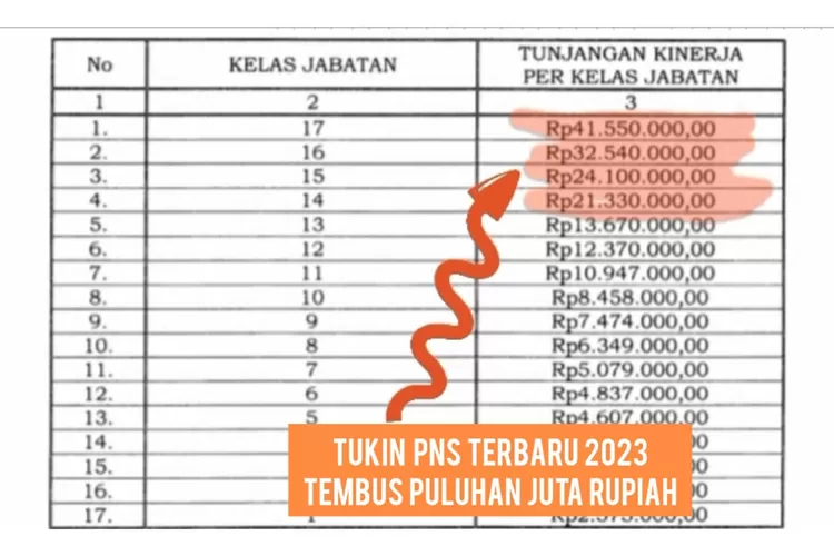 Tembus Puluhan Juta Rupiah Berlaku Mulai Juni Inilah Tabel Tukin Pns