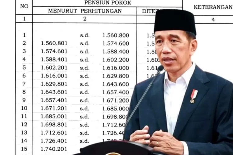 Makin Sejahtera Ini Perbandingan Gaji Pensiunan PNS Gol I Sampai IV