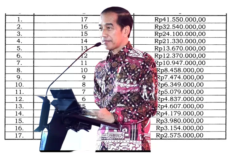 PNS SUJUD SYUKUR Jokowi Beri Uang Rp7 Juta Rutin Kepada PNS Aktif