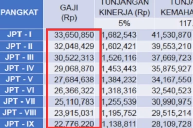 Single Salary Skema Gaji Model Baru Pns Dibahas Lagi Untuk Tahun