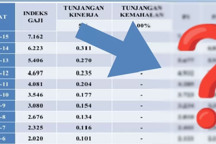 Bukan Persen Inilah Skema Tabel Kenaikan Tunjangan Kinerja Pns Dalam