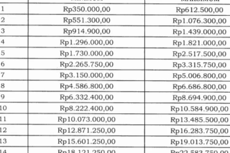 Segini Besaran Uang Lauk Pauk Untuk Pns Tni Polri Yang Diterima Tahun Disesuaikan Dengan