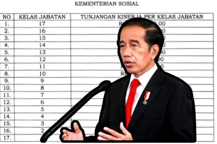 Tukin 2 Digit Siap Diterima PNS Kemensos Kelas Jabatan 13 Sampai 17