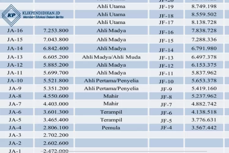 Pns Bisa Menerima Kenaikan Gaji Hingga Belasan Juta Jika Single Salary