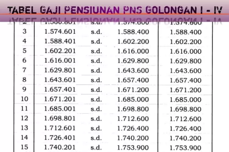 Tertinggi Rp Juta Inilah Tabel Lengkap Gaji Pensiunan Pns Yang Akan