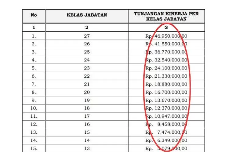 Bukan Atau Juta Rupiah Saja Presiden Ri Setuju Untuk