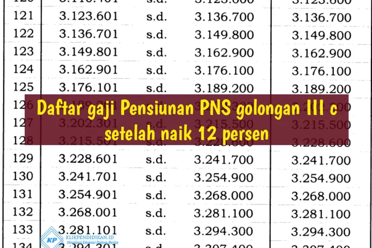 Resmi Naik Persen Gaji Pensiunan Pns Golongan Iii C Bukan Lagi Rp