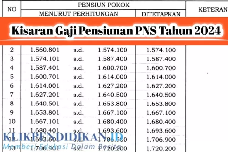 Cair Tahun Depan Inilah Estimasi Gaji Pensiunan PNS Golongan I Sampai