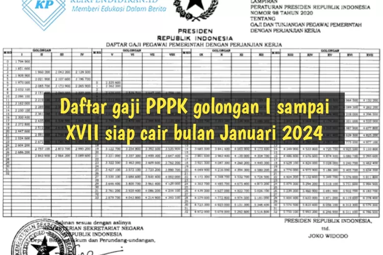 Daftar Gaji Pppk Golongan I Sampai Xvii Siap Cair Januari Fix