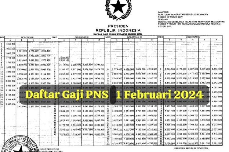 Pemerintah Siap Salurkan Hari Lagi Inilah Daftar Gaji Pns Pada