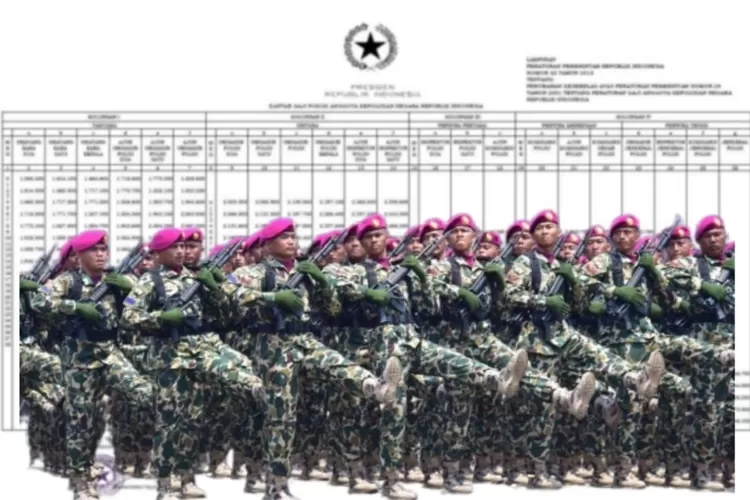 Pp Nomor Tahun Tentang Kenaikan Gaji Tni Resmi Terbit Inilah