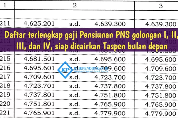 Dicairkan Taspen Bulan Maret 2024 Berikut Daftar Lengkap Gaji