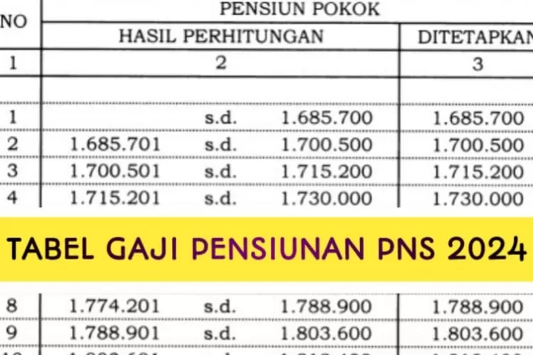 Langsung Masuk Ke Rekening Inilah Besaran Gaji Yang Akan Diterima