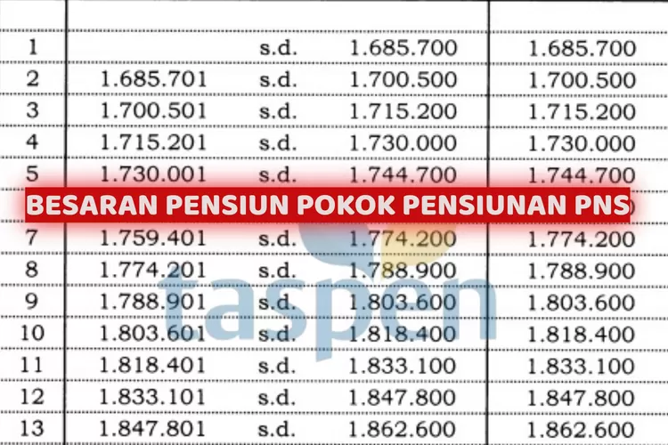 Sebelum Menerima Gaji Ke Pensiunan Pns Akan Terima Pensiun Pokok