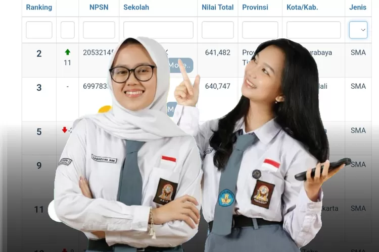 Berprestasi Inilah Daftar Sma Terbaik Di Indonesia Nomor Raih