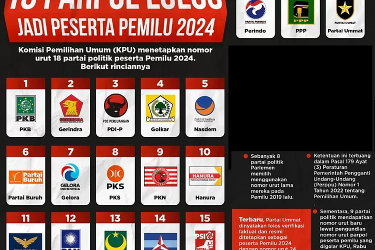 Daftar Calon Anggota DPRD Provinsi Jawa Barat Dapil 15 Dari Partai