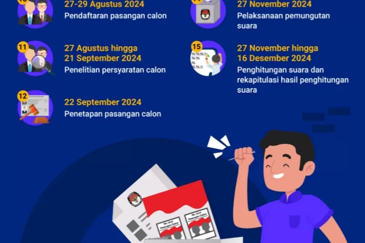 Jadwal Dan Tahapan Pilkada Serentak 2024 Di Indonesia Okenusra