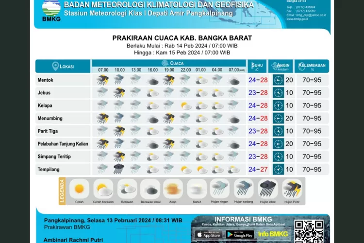 Prakiraan Cuaca Bangka Barat Rabu 14 Februari 2024 Mentok Jebus Dan