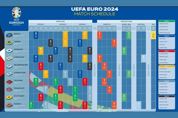 Jadwal Lengkap Piala Eropa Jerman Dimulai Juni Selingkar Wilis