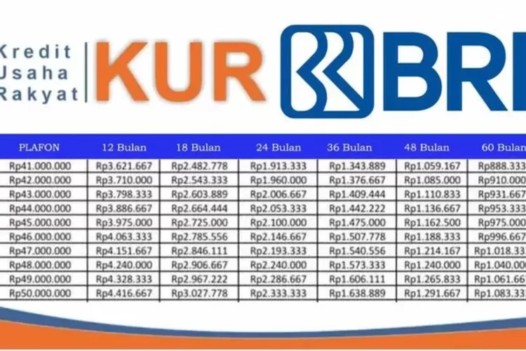 Kupedes Bri Pinjaman Umkm Hingga Rp Juta Dengan Cicilan Mulai