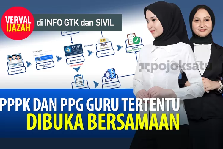 Pendaftaran Pppk Dan Ppg Guru Tertentu Dibuka Bersamaan Begini Cara